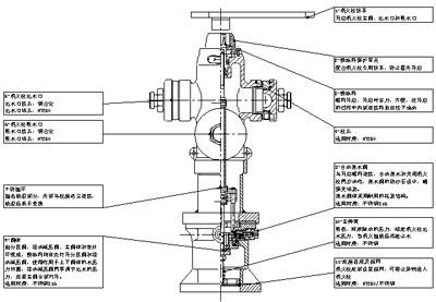 消防栓結構圖
